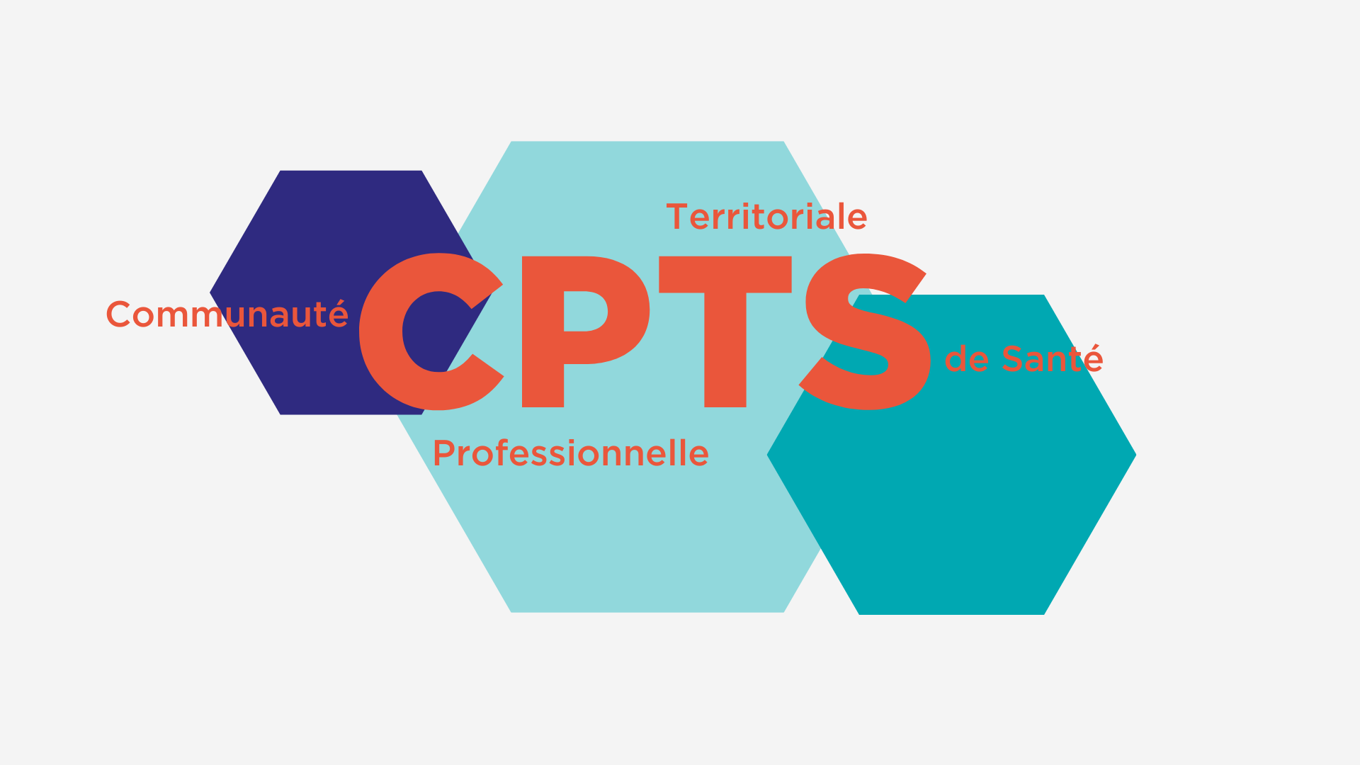 Les Communautés Professionnelles Territoriales de Santé (CPTS)